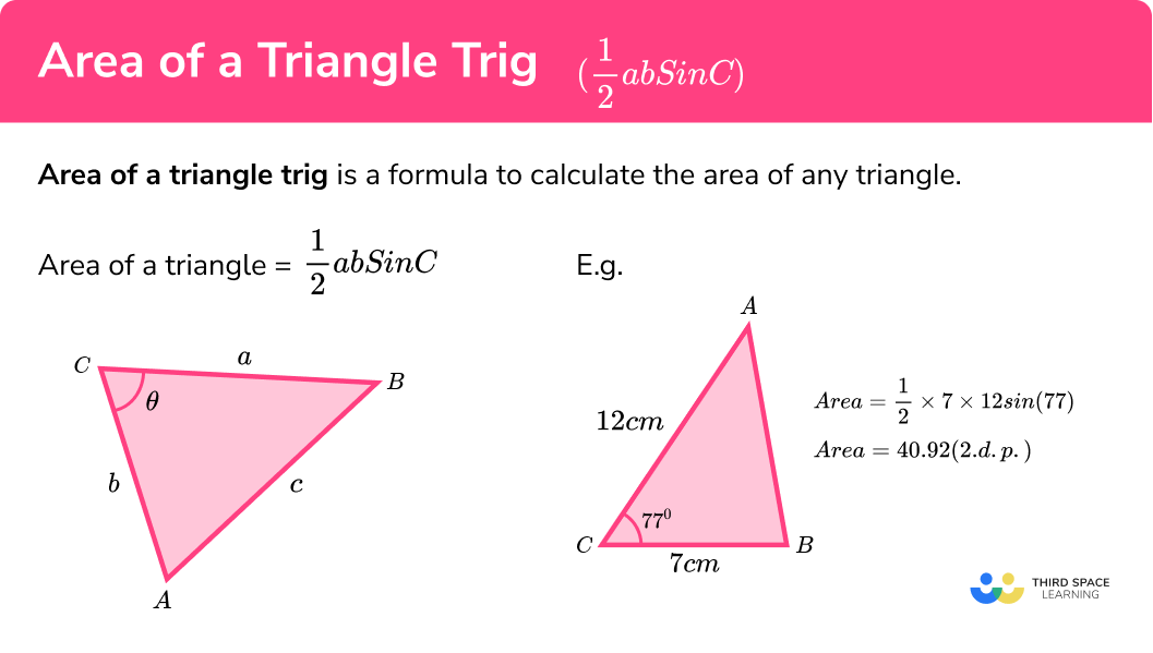 What is the area of a triangle trig (½abSinC)?