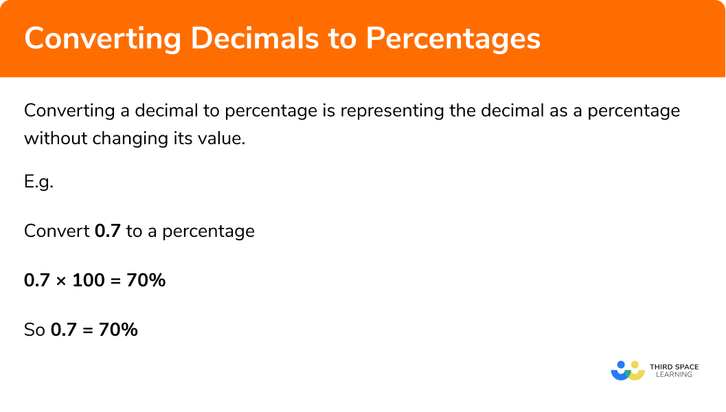 What is converting decimals to percentages?