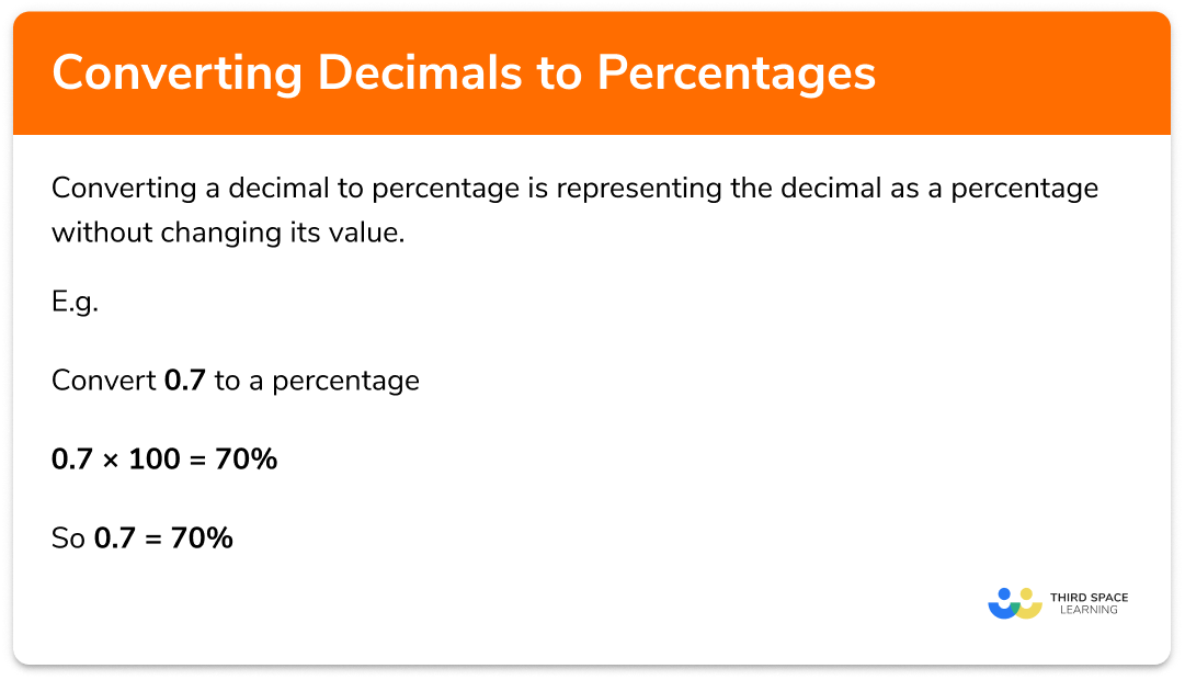 Decimal to percentage