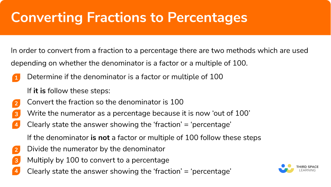 Explain how to convert fractions to percentages