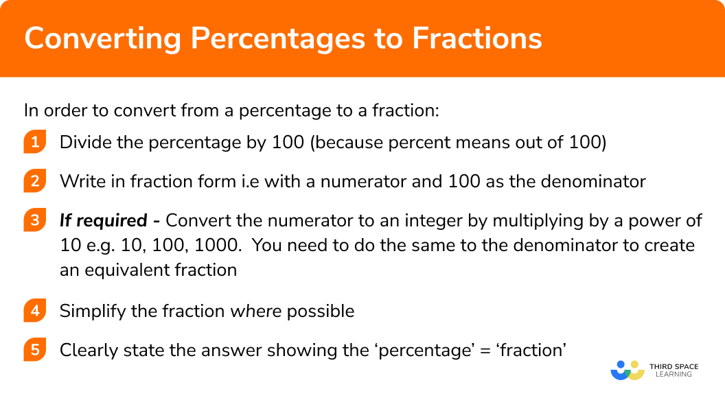 Explain how to convert from a percentage to a fraction in 5 steps