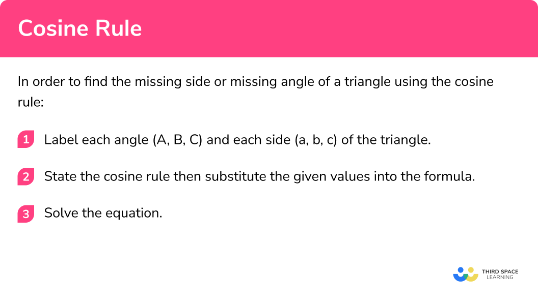 Explain how to find the missing side or angle of a triangle using the cosine rule