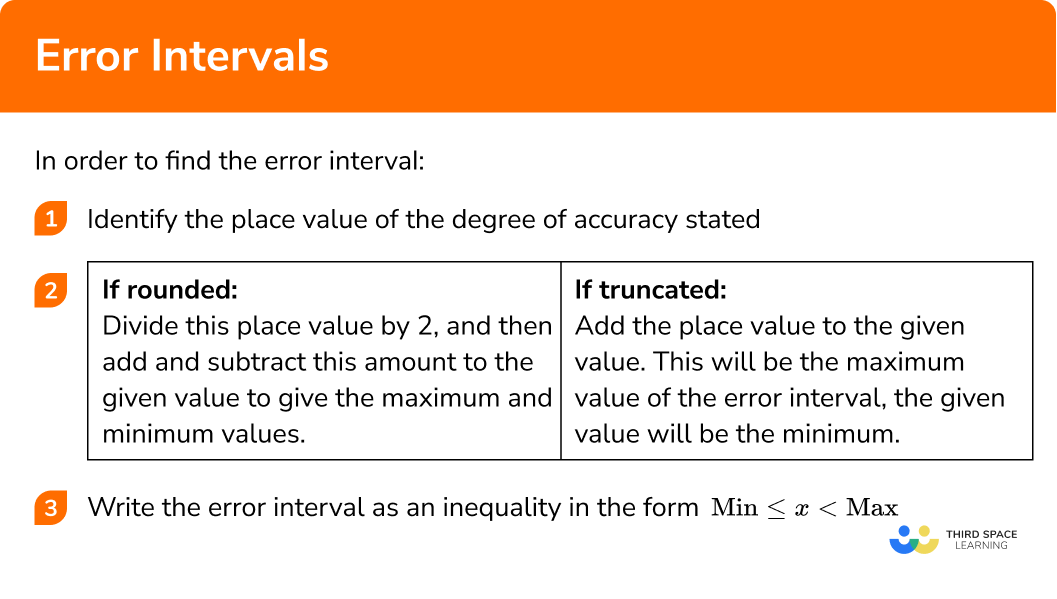 Explain how to find error intervals in 3 steps