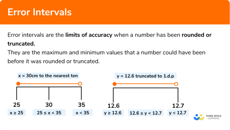 error-intervals-gcse-maths-steps-examples-worksheet