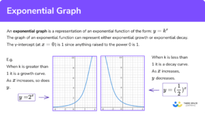 Exponential Graph - GCSE Maths - Steps, Examples & Worksheet