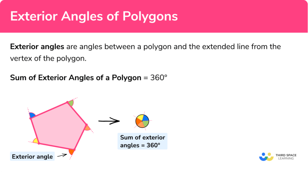 Exterior Angles Of A Polygon - Gcse Maths - Revision Guide