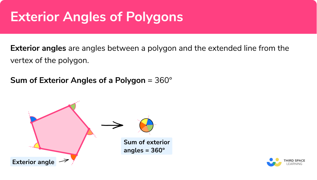 Exterior angles of polygons