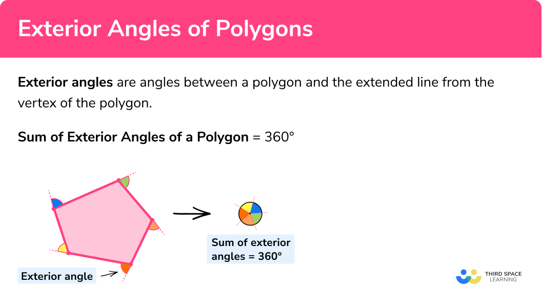 Exterior Angles Of A Polygon Gcse Maths Revision Guide