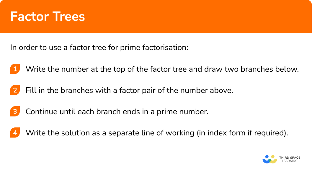 Explain how to use a factor tree for prime factorisation in 4 steps