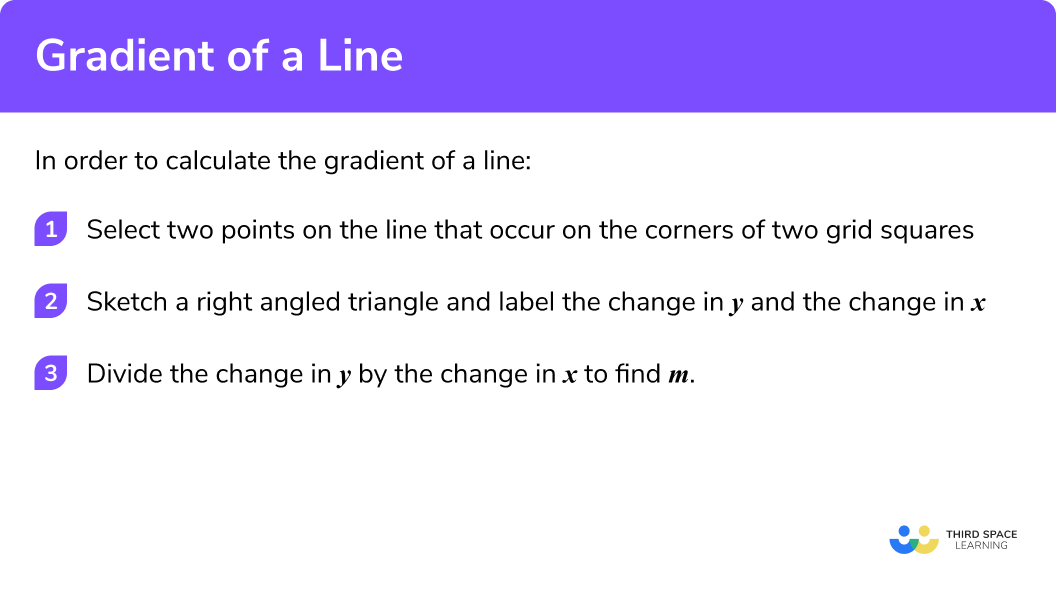 Explain how to calculate the gradient of a line