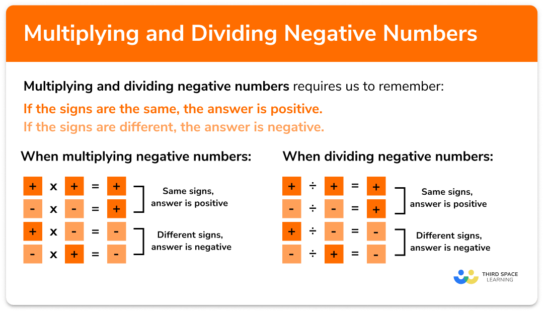 Multiplying and dividing negative numbers