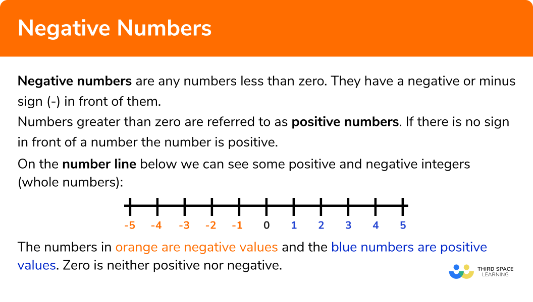 Negative Integers Definition Math