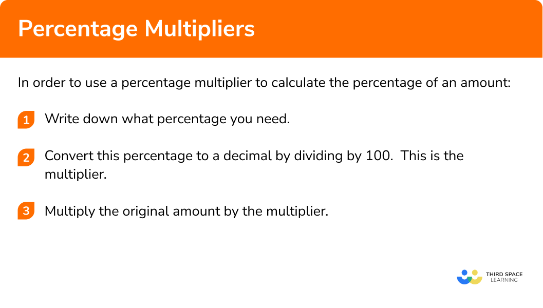 Explain how to write a decimal multiplier from a percentage in 3 steps