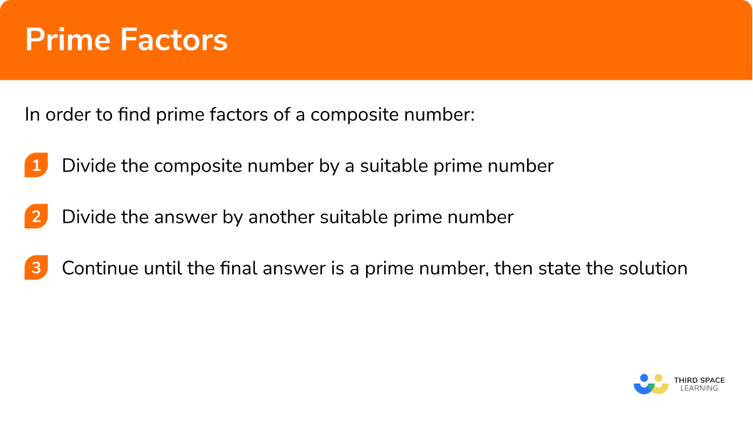 Explain how to find prime factors of composite numbers in 3 steps