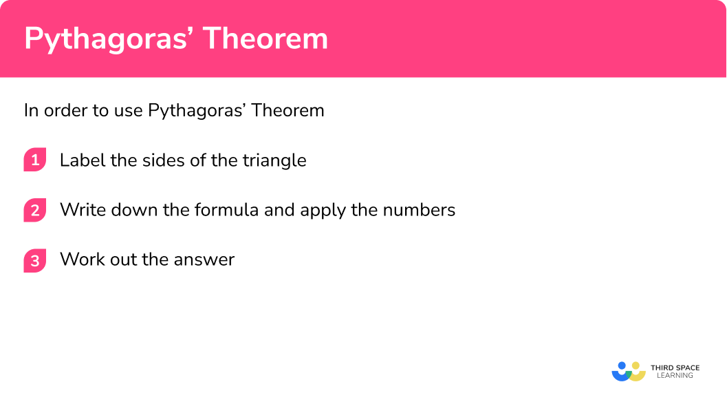 Explain how to use Pythagoras’ theorem
