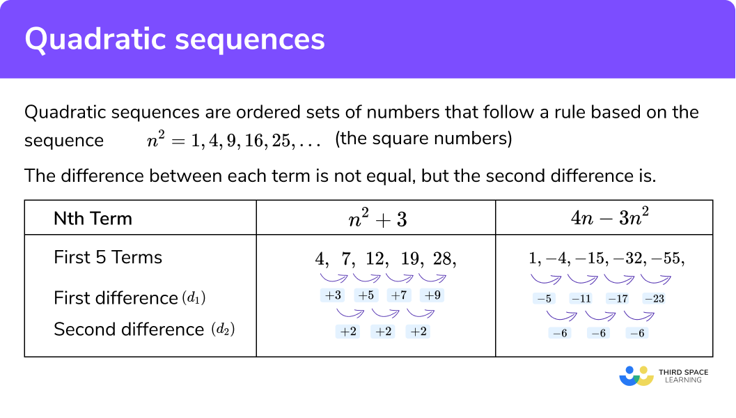 What are quadratic sequences?