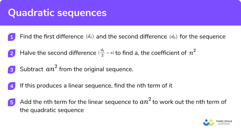 images of quadratic sequences