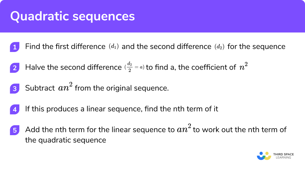 What are the 5 steps to find the nth term of a sequence?