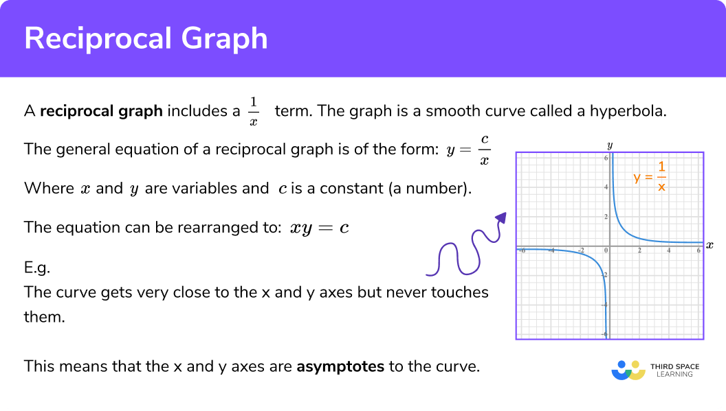 What is a reciprocal graph?