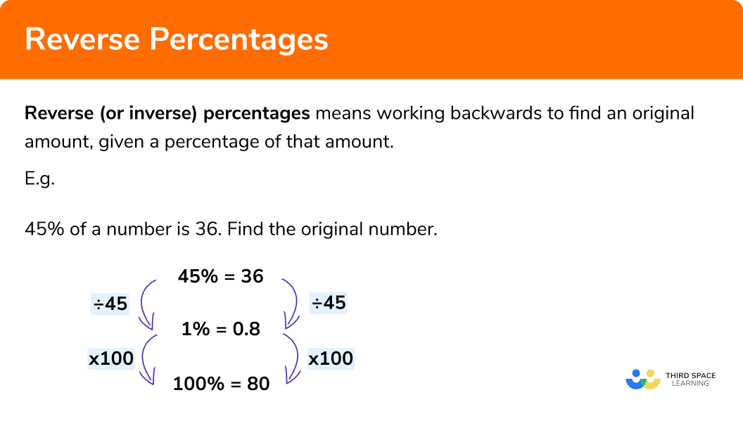 Reverse Percentages GCSE Maths Steps Examples Worksheet