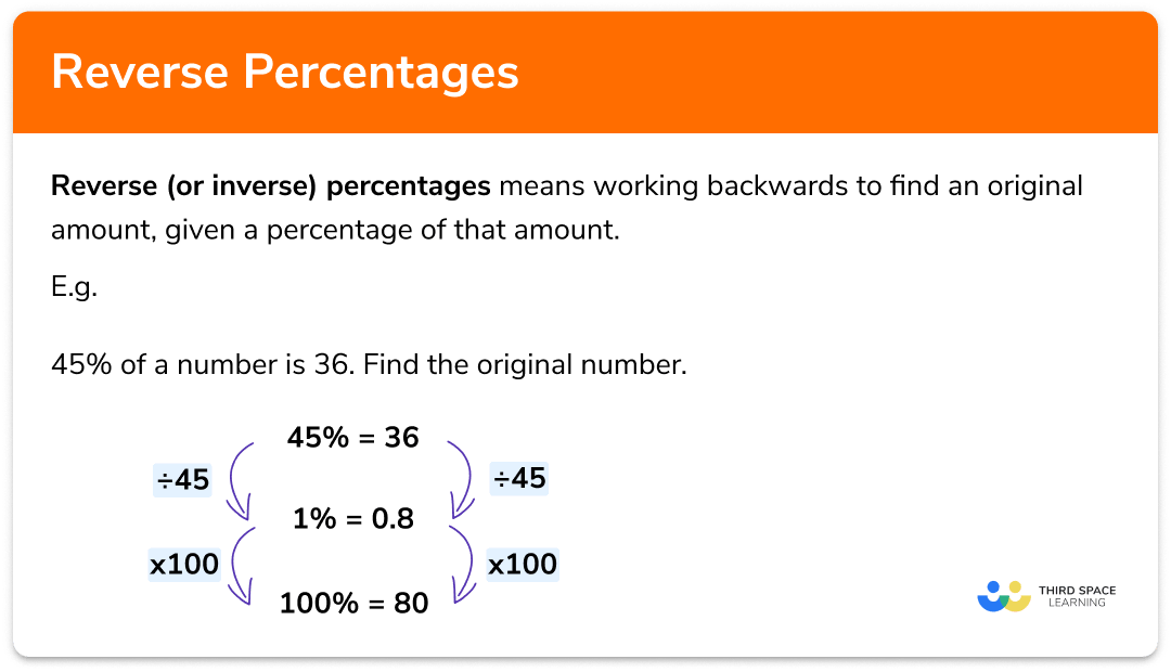 Reverse percentages
