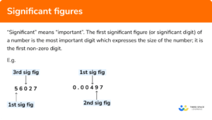 Significant Figures - GCSE Maths - Steps, Examples & Worksheet