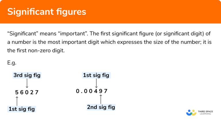 Significant Figures GCSE Maths Steps Examples Worksheet