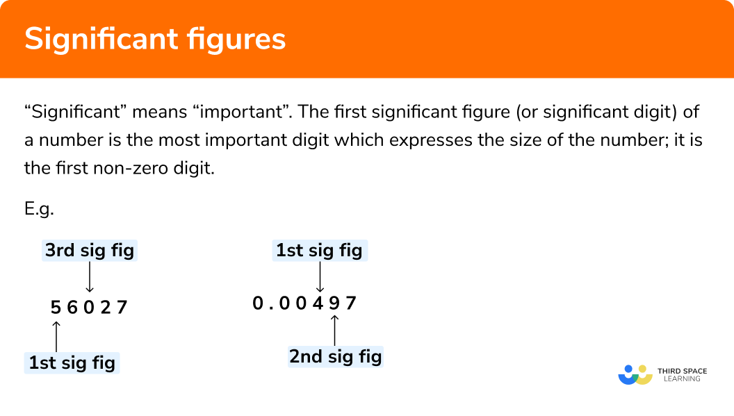 What are significant figures?