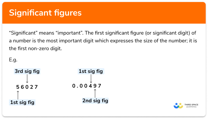 Significant Figures GCSE Maths Steps Examples Worksheet