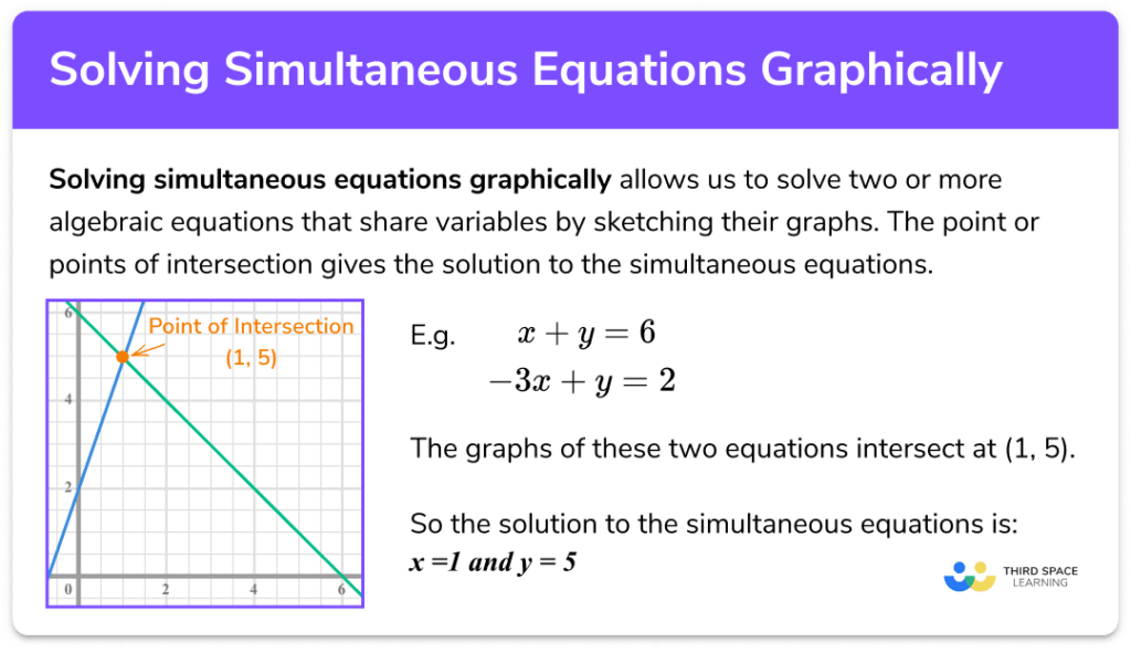 Solving Simultaneous Equations Graphically - GCSE Maths