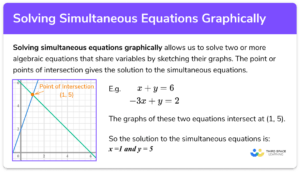 Solving Simultaneous Equations Graphically - GCSE Maths
