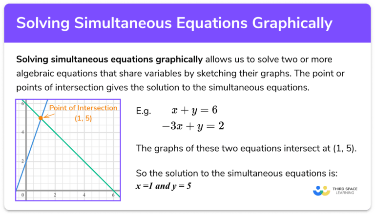 Solving Simultaneous Equations Graphically GCSE Maths