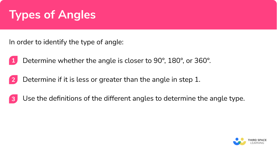 How to identify the type of angle