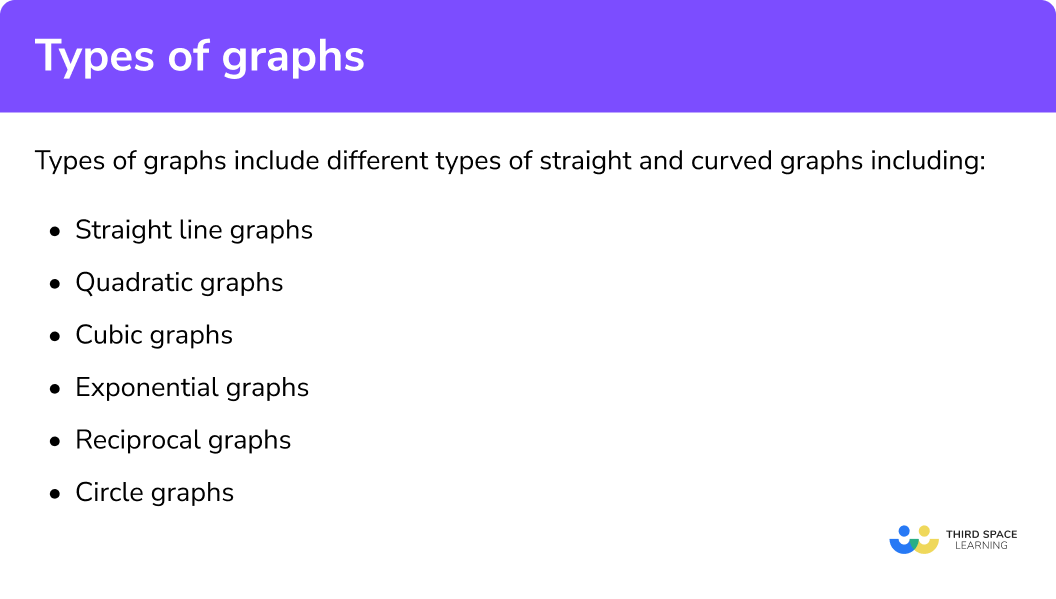 What are types of graphs?