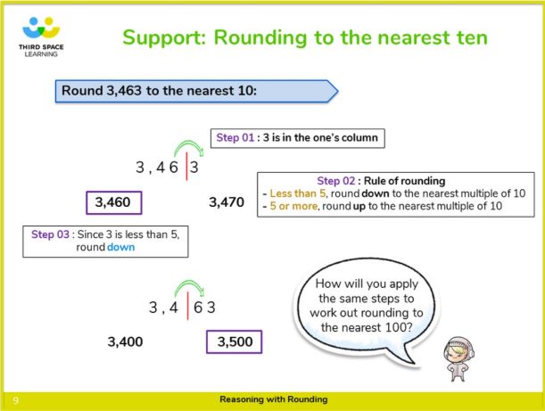 A slide from one of the first lessons Third Space Learning tutors work through for pupils preparing for SATs. 