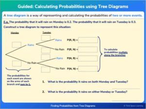 15 Probability Questions And Practice Problems (KS3, KS4, GCSE)