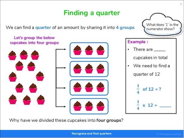 Unit fraction slide for year 2 pupils on Third Space's online intervention 