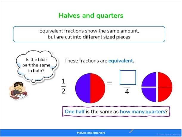 Third Space Learning online intervention lesson slide for year 2 fractions 