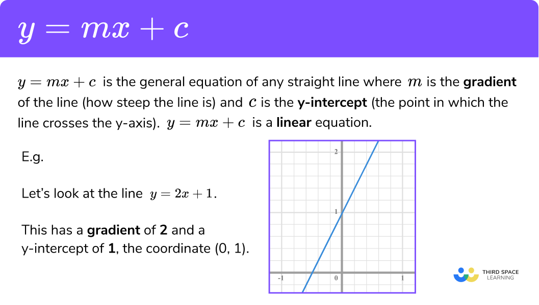 What is y=mx+c?