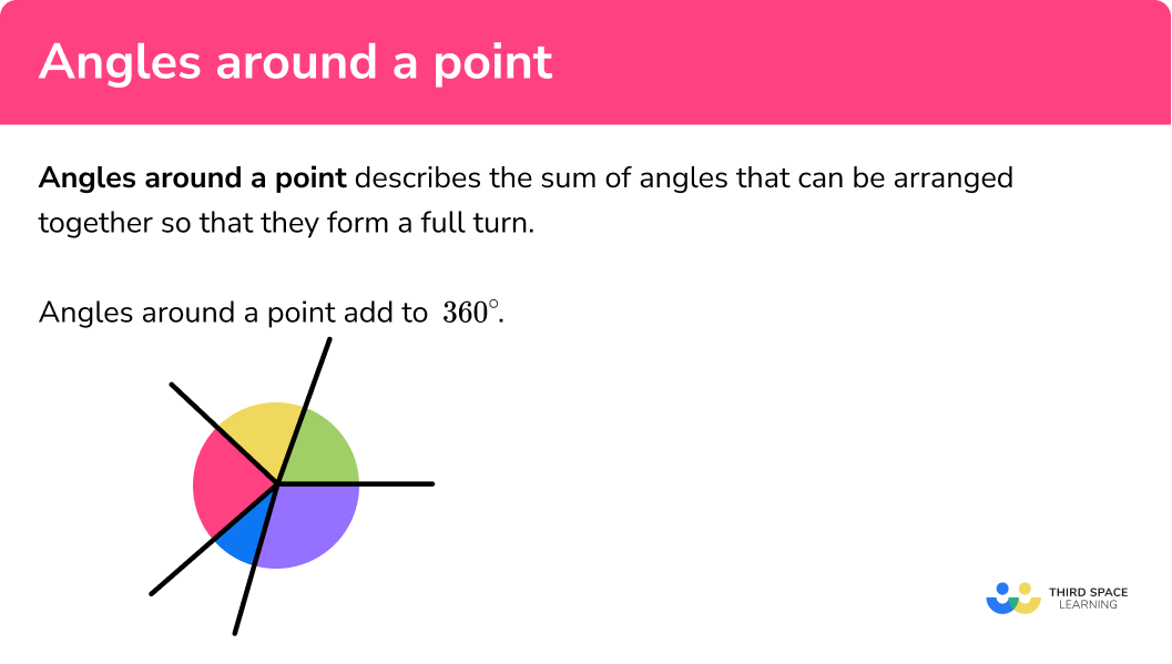 What are angles around a point?