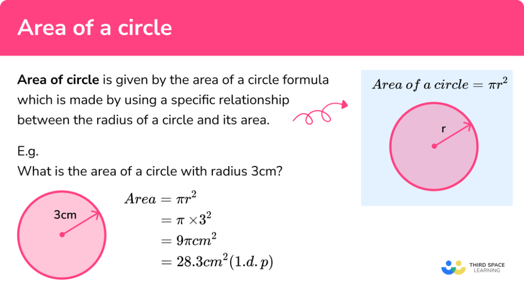 Area Of A Circle - GCSE Maths - Steps, Examples & Worksheet