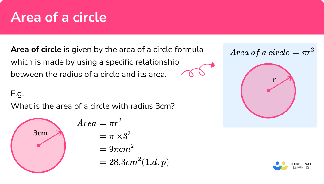 What is the area of a circle?