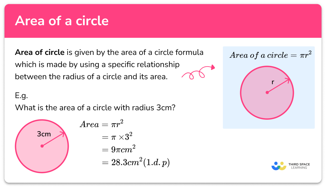Area of a circle