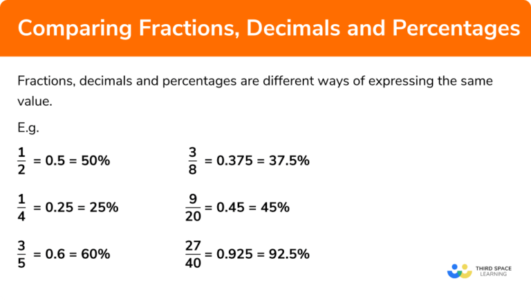 Comparing Fractions, Decimals and Percentages - GCSE Maths - Revision