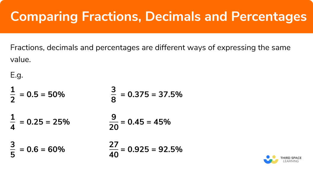 Comparing Fractions Decimals And Percentages What Is 