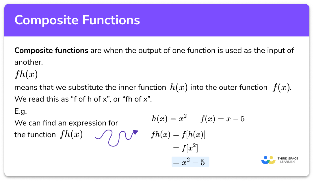 Composite functions