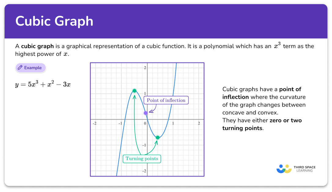 Cubic graph