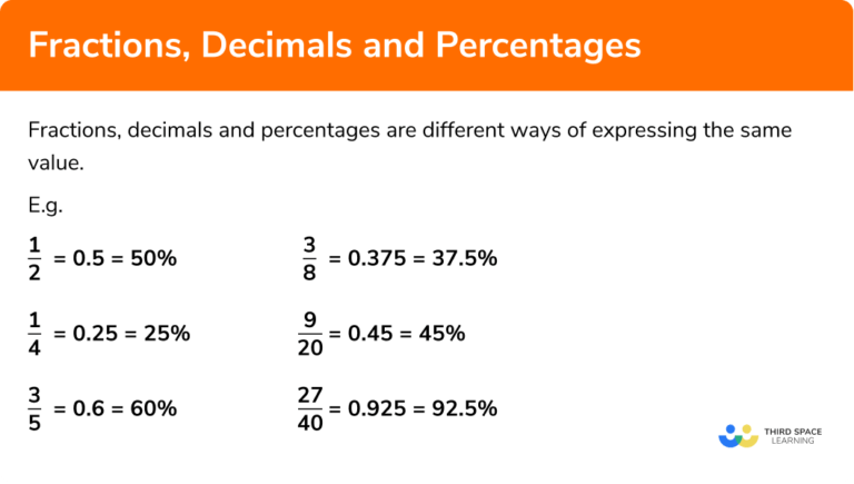 Fractions, Decimals and Percentages - GCSE Maths - Steps & Examples