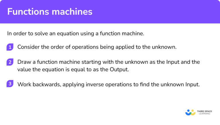Functions in Algebra - GCSE Maths - Steps, Examples & Worksheet image.