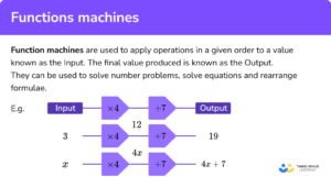 Function Machines - GCSE Maths - Steps, Examples & Worksheet